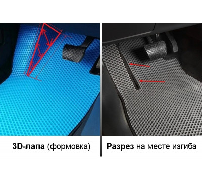 Коврики полномасштабные SPC EVA в салон для Kia Ceed 3 поколение с 2018 года выпуска