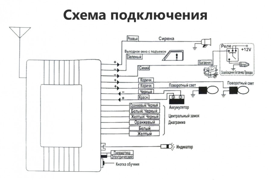 Сигнализация на ниву легенд