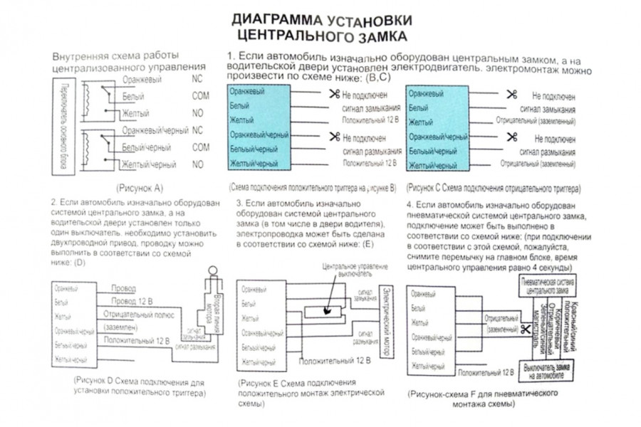 Сигнализация на ниву легенд